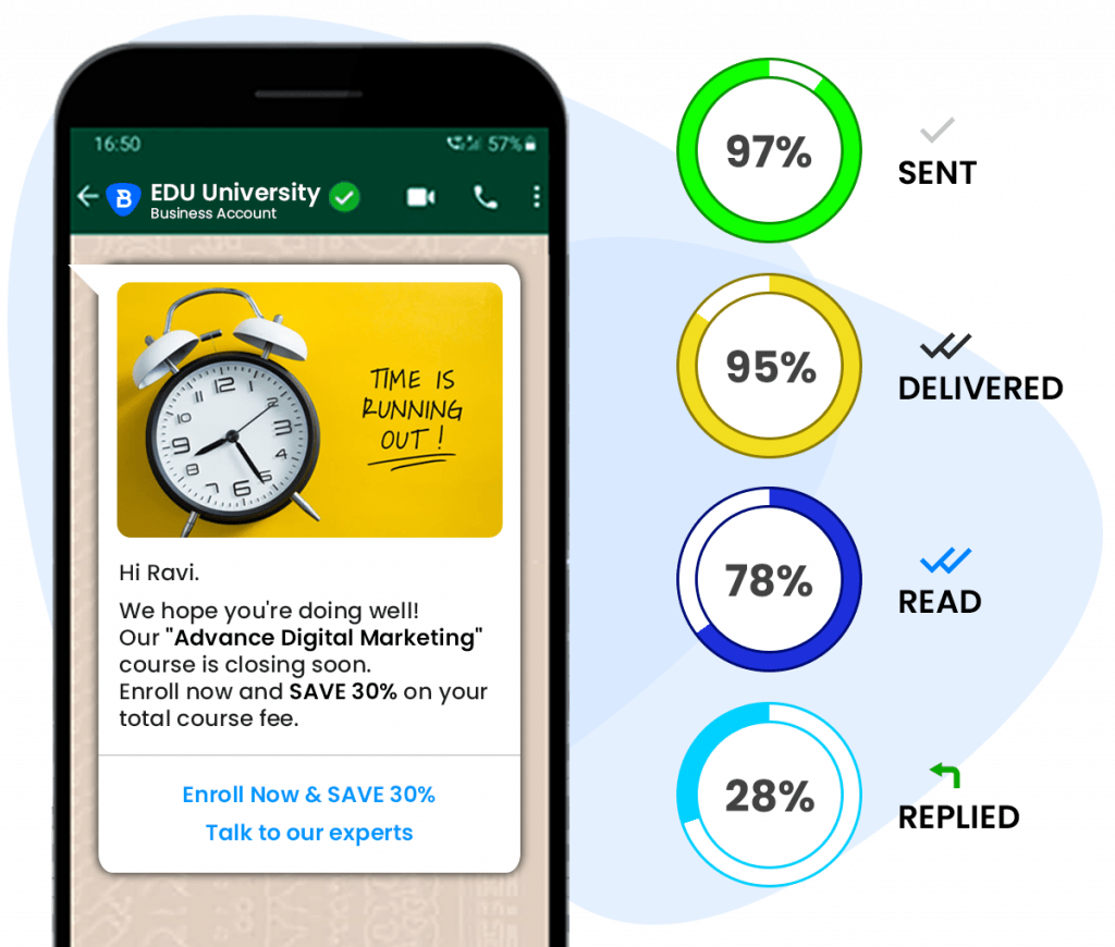 whatsapp automation integrated with Cratio CRM