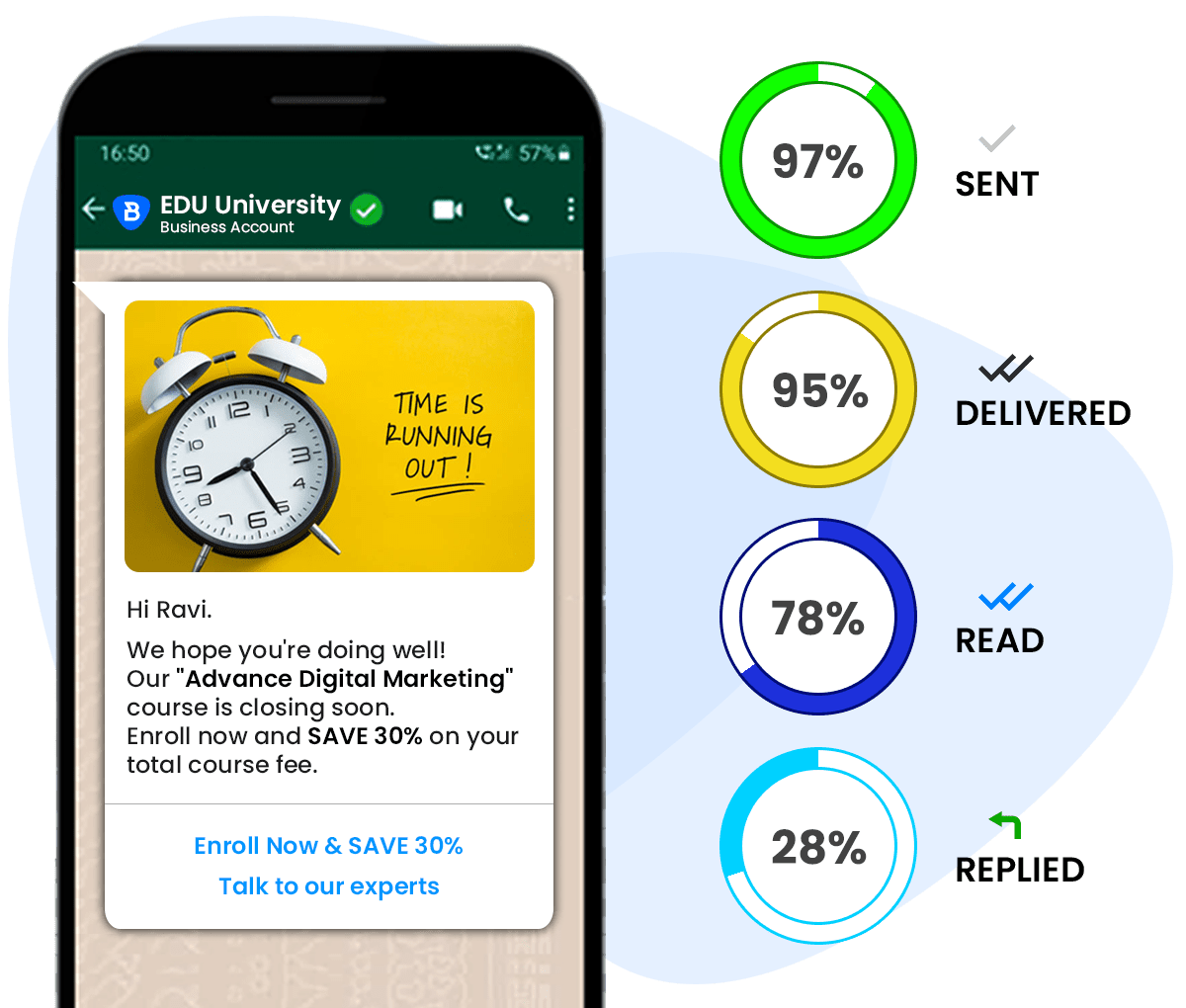 whatsapp automation integrated with Cratio CRM