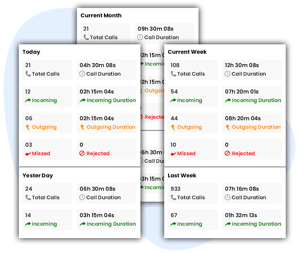 Cratio Tele calling CRM Performance Tracking