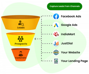 Funnel-Image