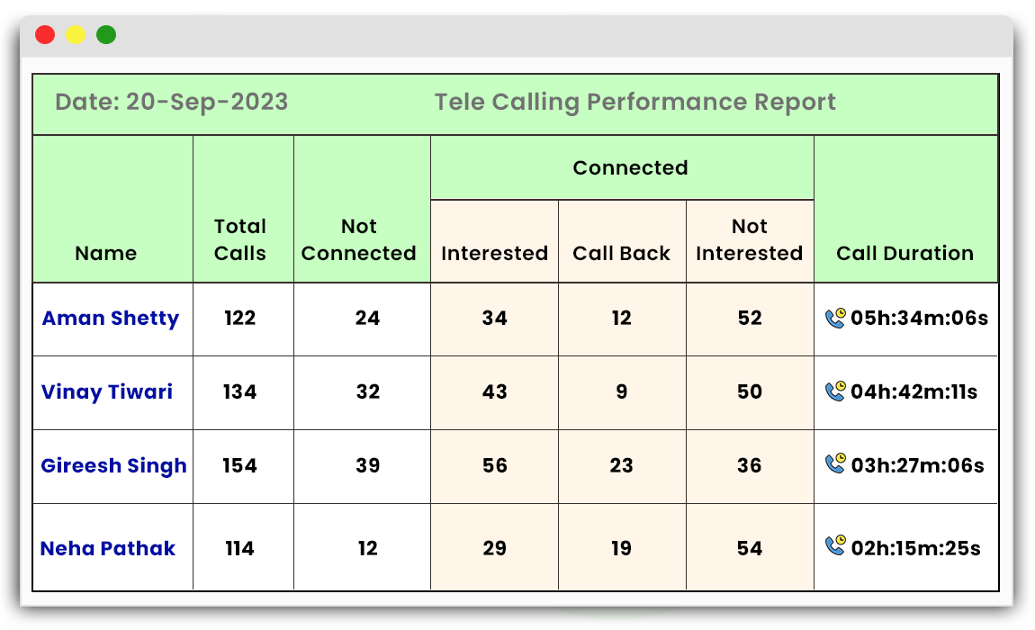 Todays-Tele-Calling-Performance-Report-3